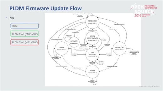 Lightening_OOB_Firmware_Upgrade_using_PLDM_over_NCSI_RBT