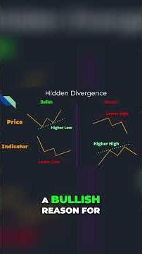 Weak, Medium, or Strong? How to Categorize Divergence for Profit