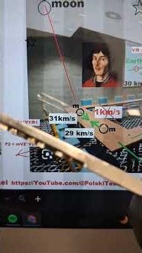 SYMMERTRY = ASYMMETRY ( Earth or Sun )