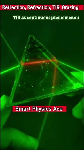 Reflection, Refraction & Total Internal Reflection Explained in One Shot | Class 12 Physics #shorts