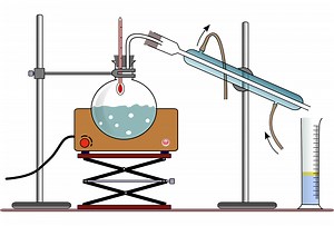 How to identify metrics to assess product performance