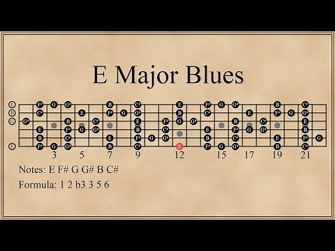 E Major Blues Scale