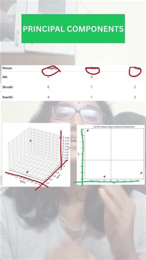 Interviewer - Principal Components'ன என்ன? #datascienceinterview #datasciencetamil #learnintamil