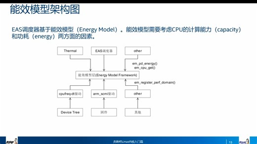 进程管理代码导读5-EAS调度器 part3