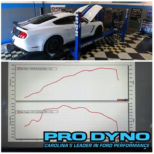 Mark Young's 2019 Shelby GT350, featuring a custom Dyno tune by Pro Dyno, is a notable vehicle within the Carolina Regional Mustang Club. 470hp 407torq 👌💯💪 #Prodyno #NoMailOrderTunes #CarolinasLeaderInFordPerformance #Dynojet #DynoTuning | Pro Dyno