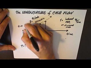 Understanding Cash Flow Diagrams: Geometric Series 1