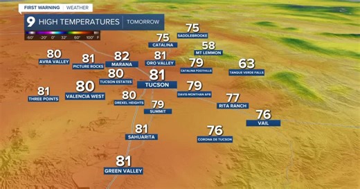 Warm December weather trend continues