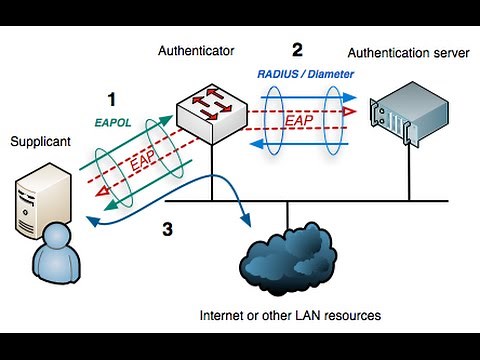 Configure Windows for 802.1X Authentication