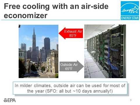 Data Center Energy Efficiency Opportunities: What Managers Should Know, Part 4 of 5