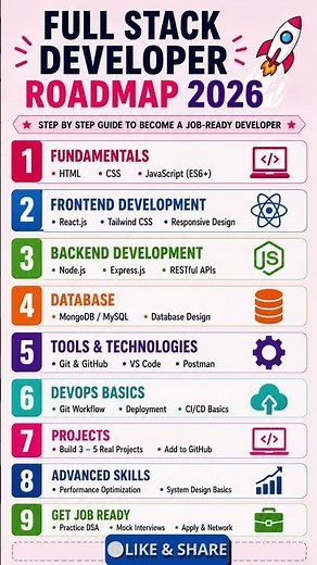 Full Stack Developer Roadmap 2026 🚀 | Complete Learning Path