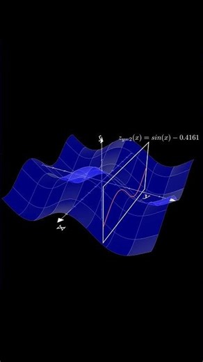 A trick to visualize partial derivatives