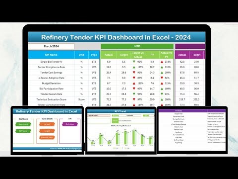Refinery Tender KPI Dashboard in Excel