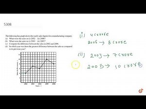 INTRODUCTION TO GRAPHS NCERT CLASS 8 CHAPTER 15 EXERCISE 15.1 QUESTION - 2 - MATHS CBSE, RBSE, U...