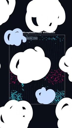 What Happens When Microplastics Enter a River? | Python CFD Simulation