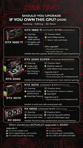 Should You Upgrade Your GPU in 2026? RTX 3070 vs RTX 2060 vs GTX 1660 Ti vs RX 6800 🔥