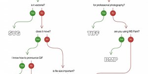 What image format should you use in your next project?