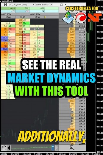 Maximise your trading accuracy with Clusterdelta Footprint: detailed order flow insights! 📈 #Trading