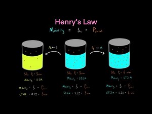 Daltons Law of Partial Pressures and Henry’s Law Solubility Chemistry MCAT