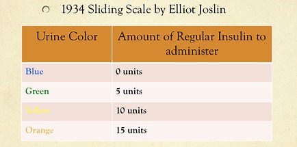 History of Sliding Scale
