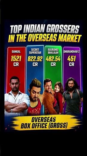 Dangal's Record Still Unbroken! 🤯 Overseas Collection Ranking #shorts #viral #trending
