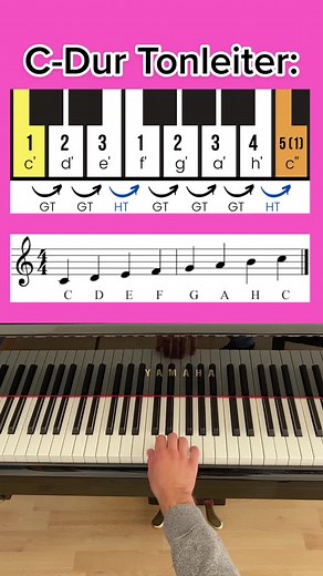 Klavier lernen: Tipps und Tricks für Anfänger