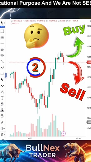 Fibonacci Trader ✅ #trading #daytrader #motivational