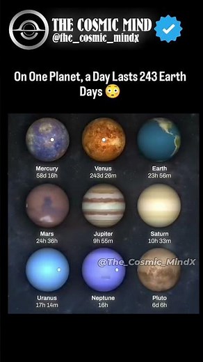 How Long Is a Day on Each Planet? 🪐 Time Works Differently in Space!