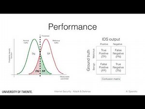 Intrusion Detection Systems - IDS performance tuning