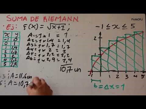 Suma de Riemann - Parte 2