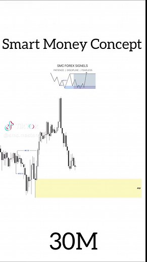 Unlocking Forex Trading Success: Education and Skills