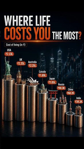Which Country Is the Most Expensive to Live In?