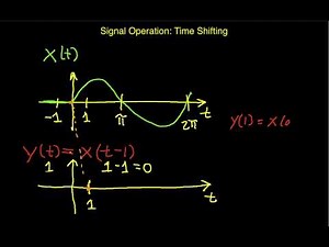 Signal Operation: Time Shifting
