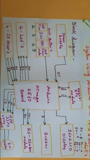 Timer Based Smart Medicine Reminder System Using Arduino with Voice and GSM - SMS Alerts