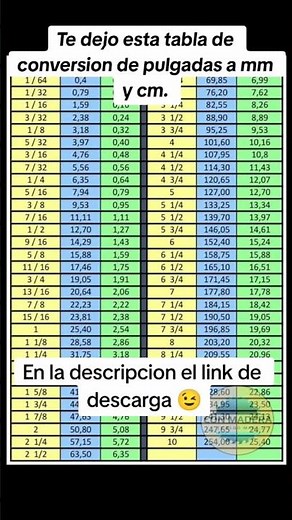 Tabla de conversión de pulgadas a mm y cm.