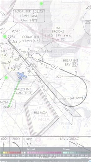 The Three Types of Procedure Turns #foreflight #ifr #aviation #flightplanning