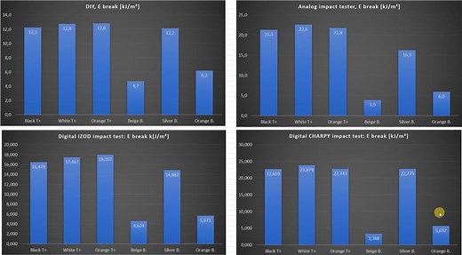 Bambu Lab’s PLA Tough  Filament: Mostly A Tough Sell