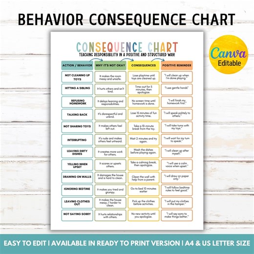 Editable Kids Behavior Consequence Chart, Kids Consequence of Action Chart, Good Behavior Chart, Behavior Checklist,kids Behavior Management - Etsy