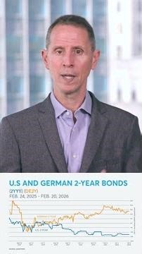 Why the Dollar Struggled in 2025 and What Could Come Next?