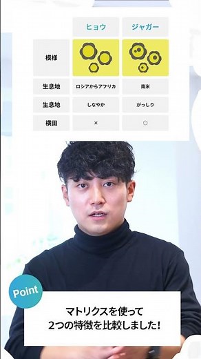 Difference between leopard and jaguar #shorts #shiryosaku