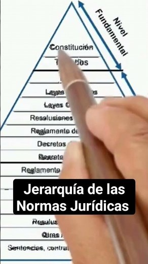La Pirámide de Kelsen: ¿Qué es y cómo funciona la jerarquía de las normas jurídicas? #derecho #ley