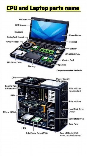 👉 Learn Computer Basics 💻CPU & Laptop Parts Explained in One Image!#computer #cpu #laptop #computerp