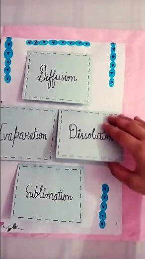 #assignment #science project file on matter #easy solid , liquid and gas 📝