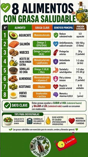 🧠 Los 8 alimentos grasos que los nutricionistas SÍ comen #salud