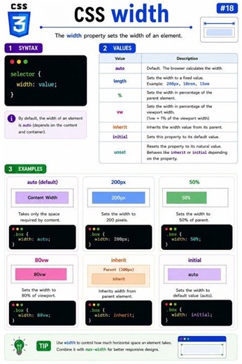 CSS Width Property Explained 🔥 #shorts #css #width #html #frontend #cssshorts