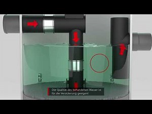 ACO StormClean. Der innovative technische Filter für die Reinigung von Regenwasser.
