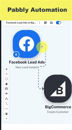 Convert Facebook Leads into Customers — Automatically 🔥