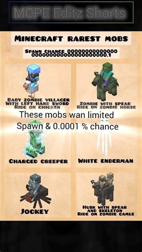 RAREST Minecraft Mob (0.0001% Chance) 😱🔥#minecraft #shorts #viral