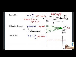 Superposition Recap Part 1 - Single Slit