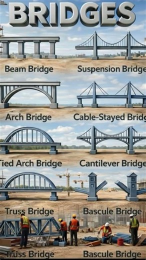 Types of Bridges - Classification and Main Structures