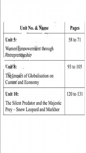 9th Class Smart Syllabus English 2025 | Punjab Board Smart Syllabus English